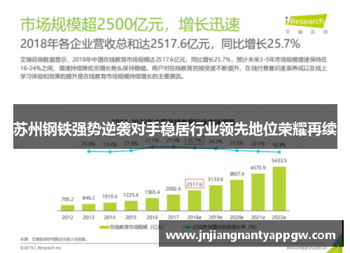 苏州钢铁强势逆袭对手稳居行业领先地位荣耀再续