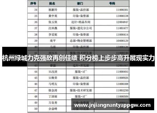 杭州绿城力克强敌再创佳绩 积分榜上步步高升展现实力