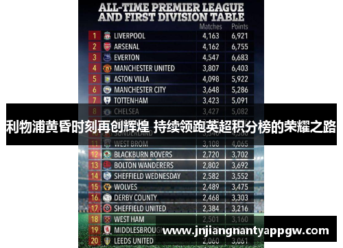 利物浦黄昏时刻再创辉煌 持续领跑英超积分榜的荣耀之路